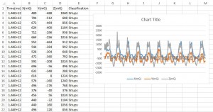 A sample CSV file opened with excel (the graph is not part of the file, it was created for brief visualization)